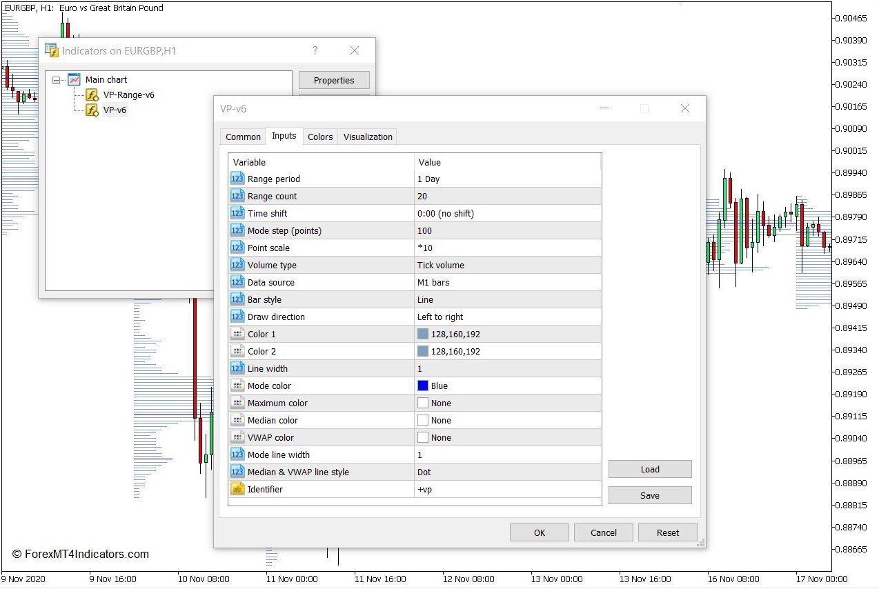 交易量分布范围MT5指标- mt4zhibiao.com