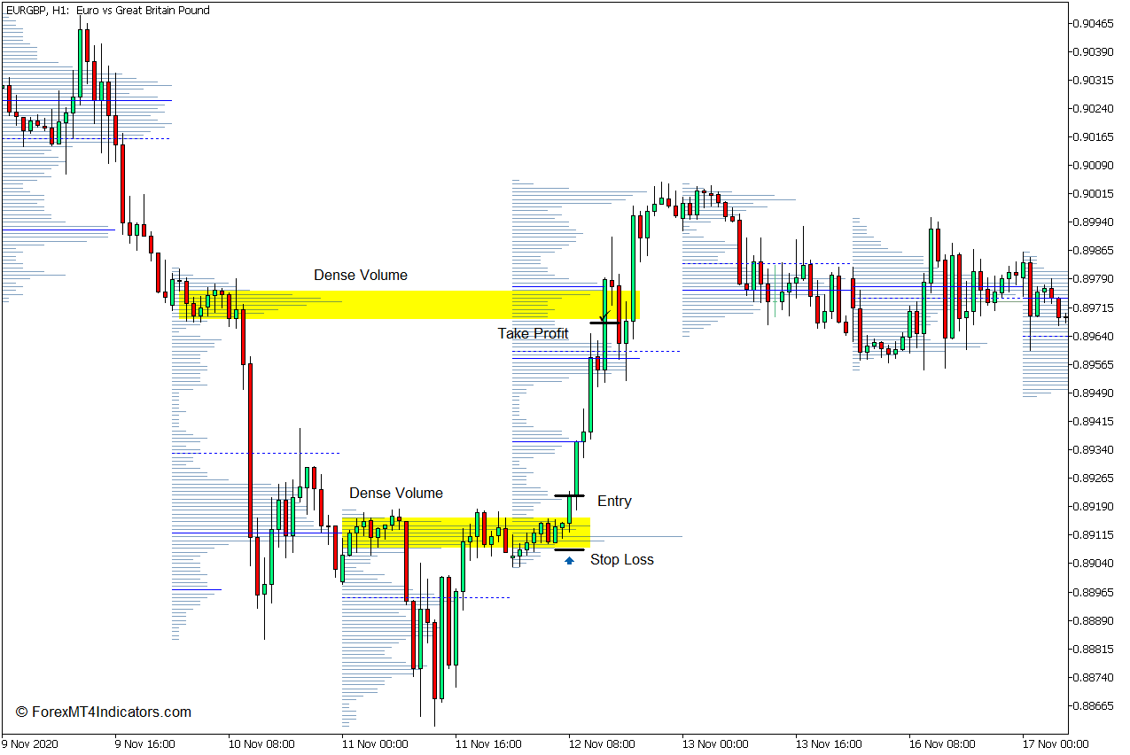 交易量分布范围MT5指标- mt4zhibiao.com
