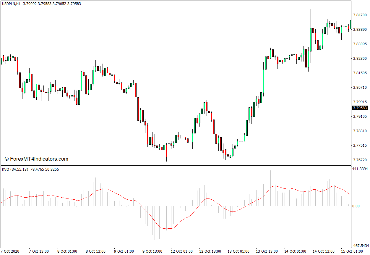 克林格成交量振荡器MT4指标- mt4zhibiao.com