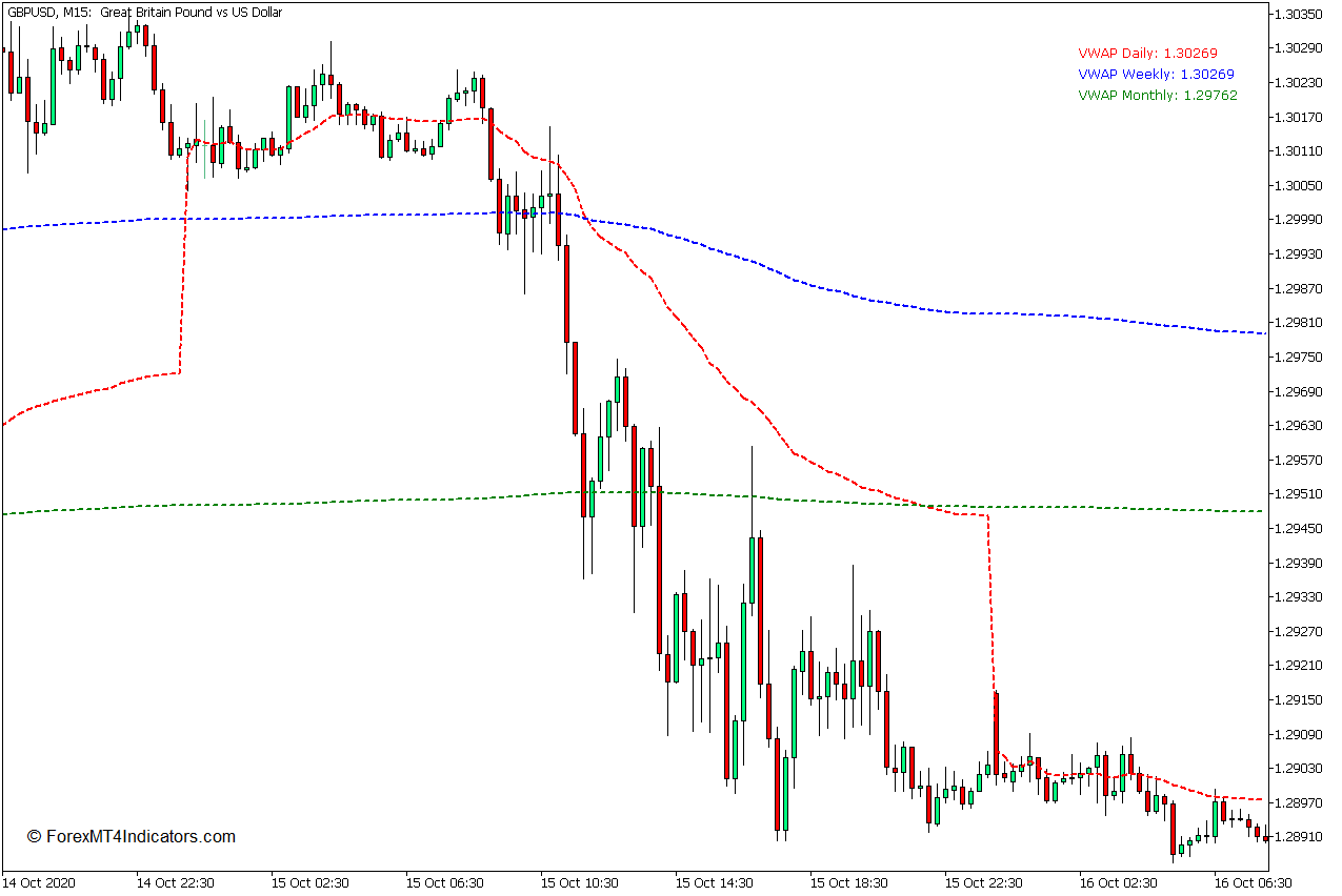 成交量加权平均价格(VWAP)MT5指标- mt4zhibiao.com