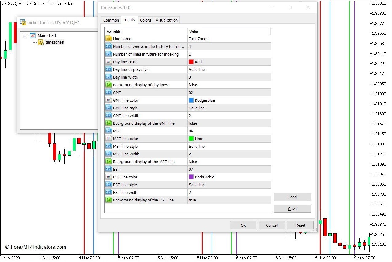 时区MT5指标- mt4zhibiao.com