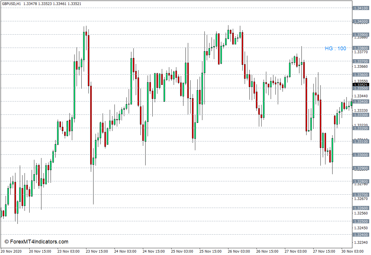 水平网格线MT4指标- mt4zhibiao.com