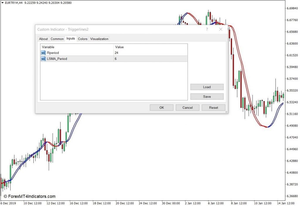 触发线MT4指标 1