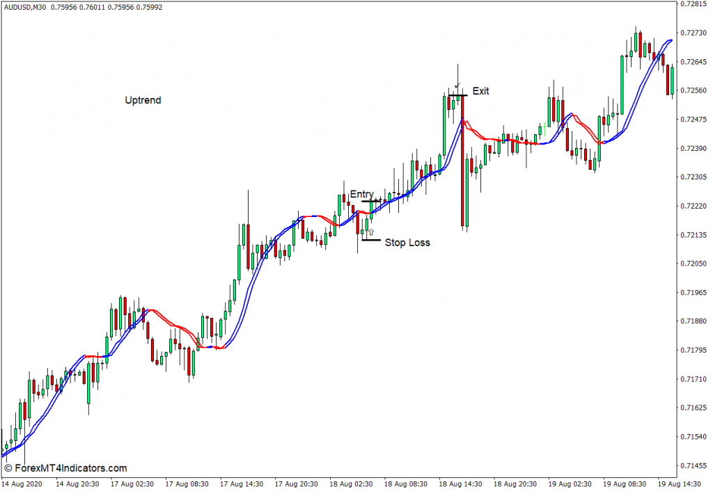 触发线MT4指标 2