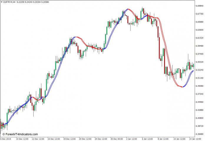 MT4的触发线指示器
