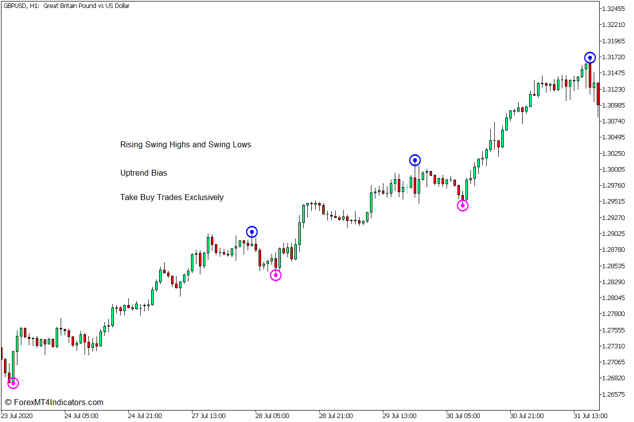 之字形NK箭头MT5指标- mt4zhibiao.com
