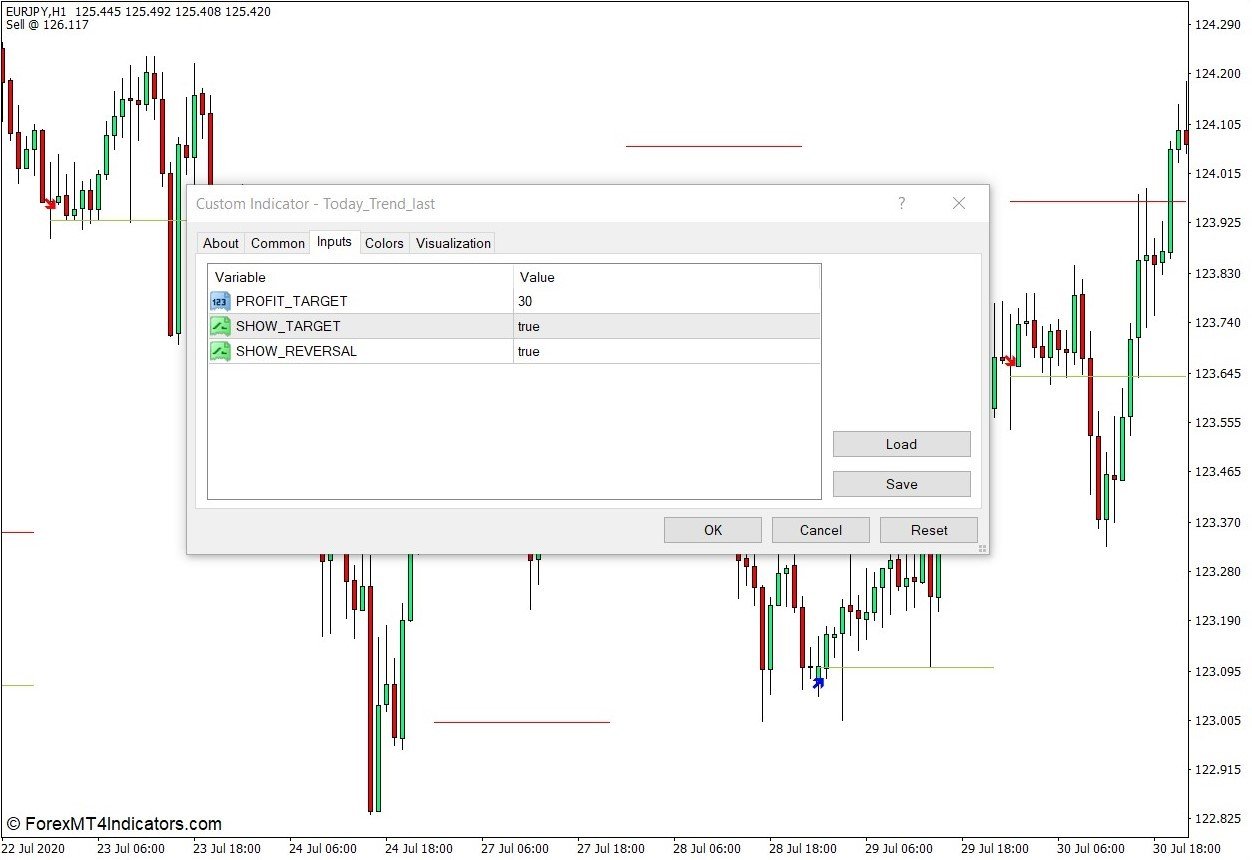 今天的趋势MT4指标- mt4zhibiao.com