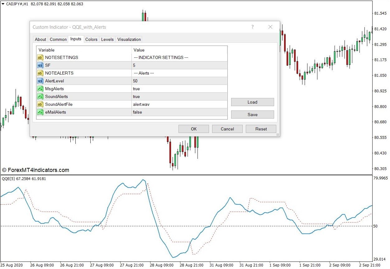 带有警报的QQE MT4指标- mt4zhibiao.com