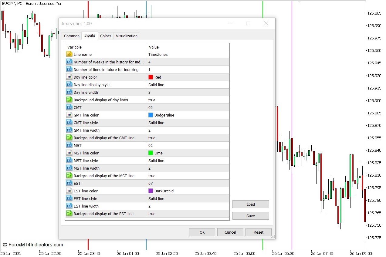 时区MT5指标- mt4zhibiao.com