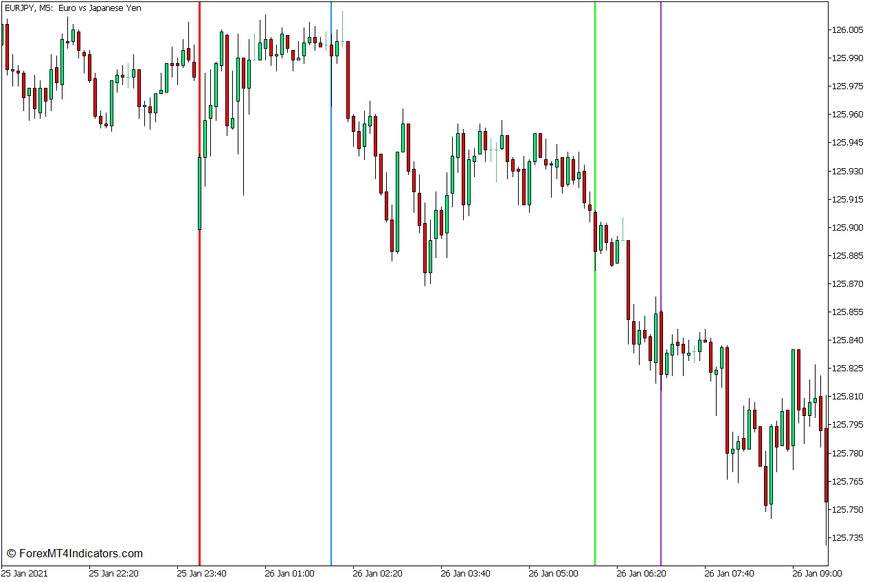 时区MT5指标- mt4zhibiao.com