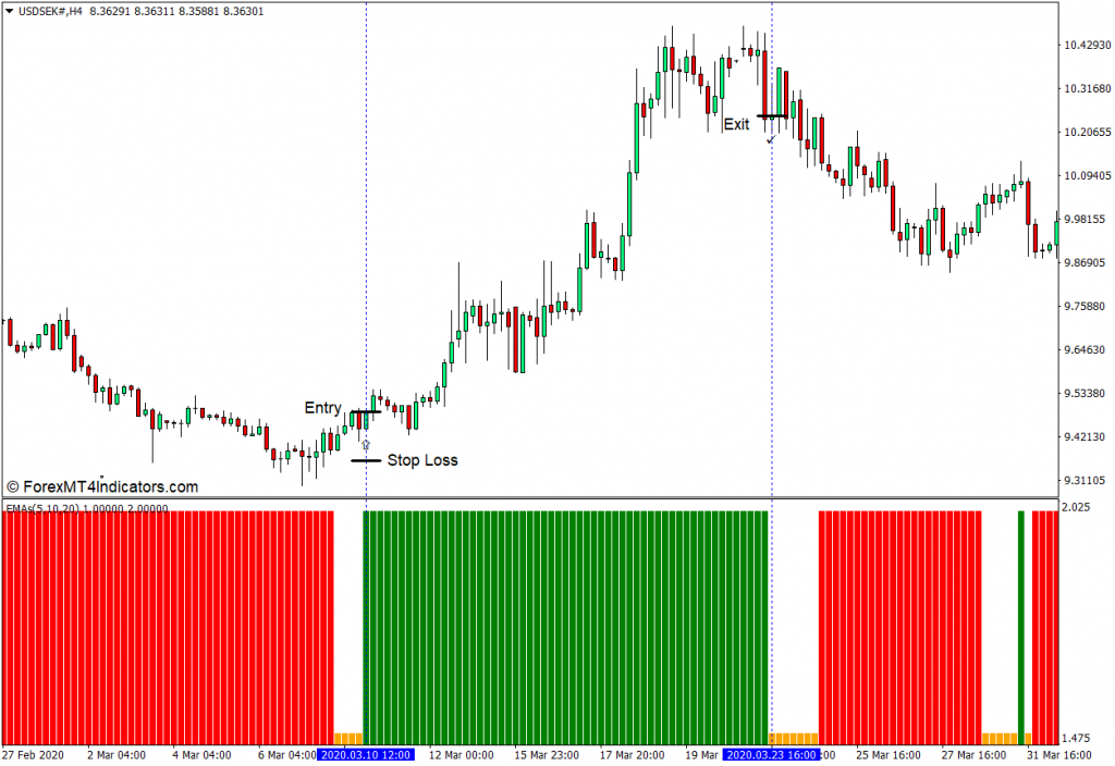 3 EMA交叉的MT4指标 - mt4zhibiao.com
