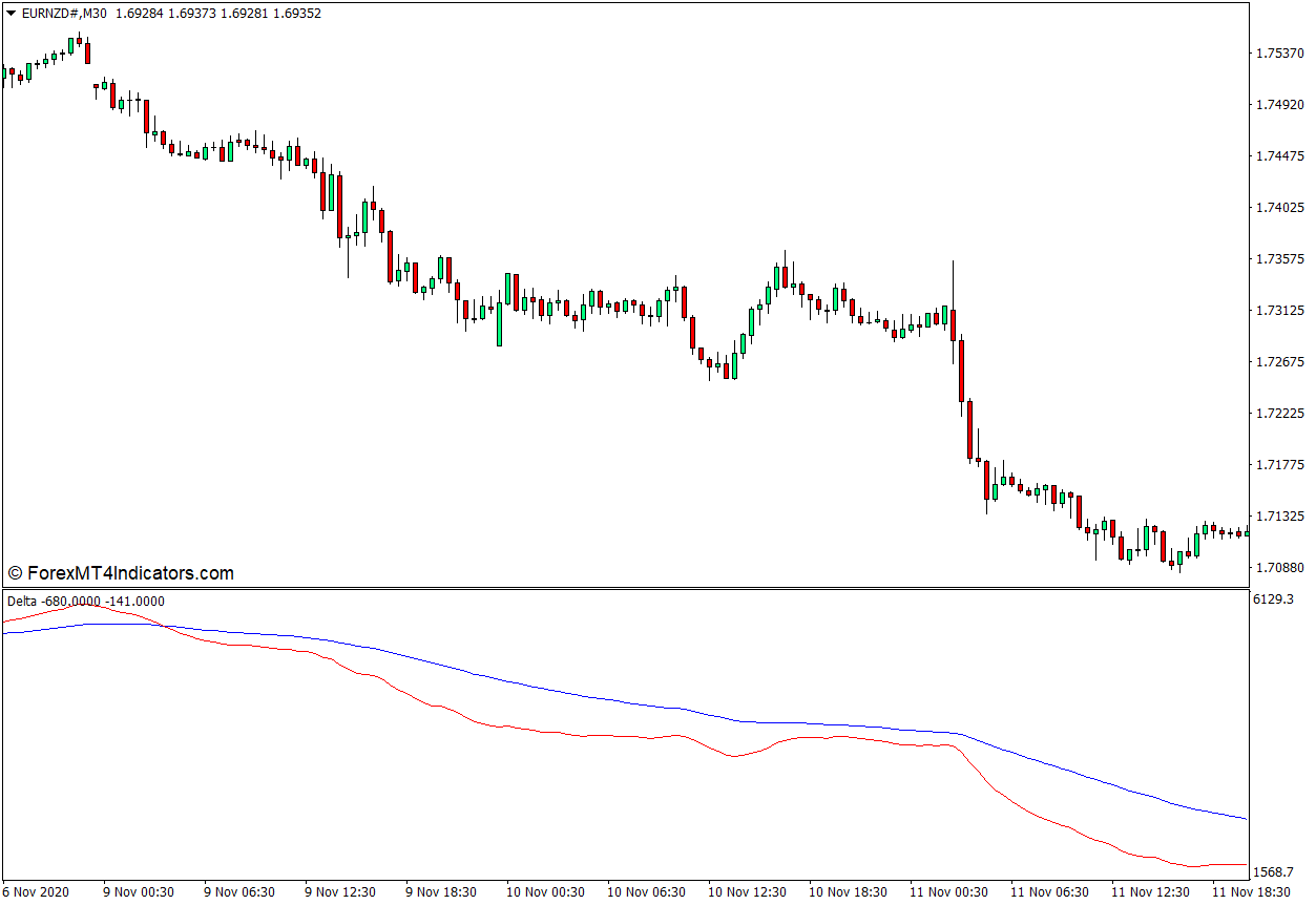 Delta MT4指标- mt4zhibiao.com